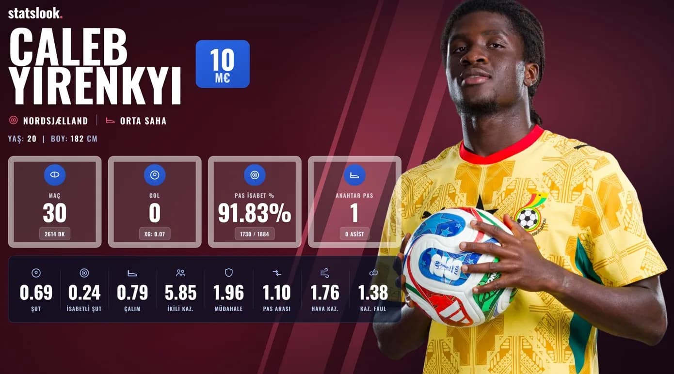 Pas Yapıyor, Top Kazanıyor, Oyun Kuruyor: Caleb Yirenkyi Sessizce Yükseliyor