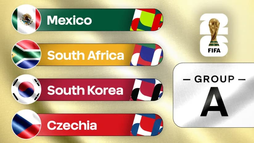 2026 Dünya Kupası A Grubu Analizi: Ev Sahibi Meksika Favori Mi?