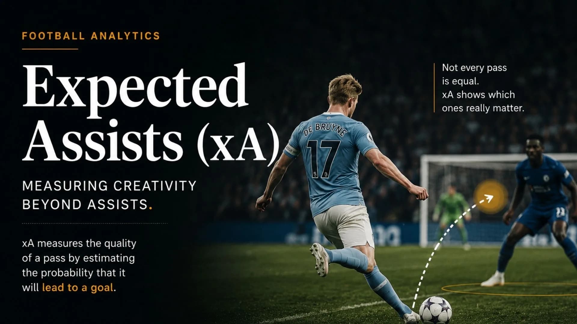 Expected Assists (xA) Explained: How Football Measures Creativity and Passing Quality