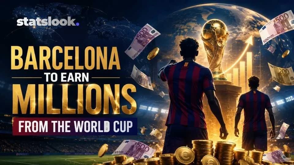 Barcelona to Earn Millions from the World Cup