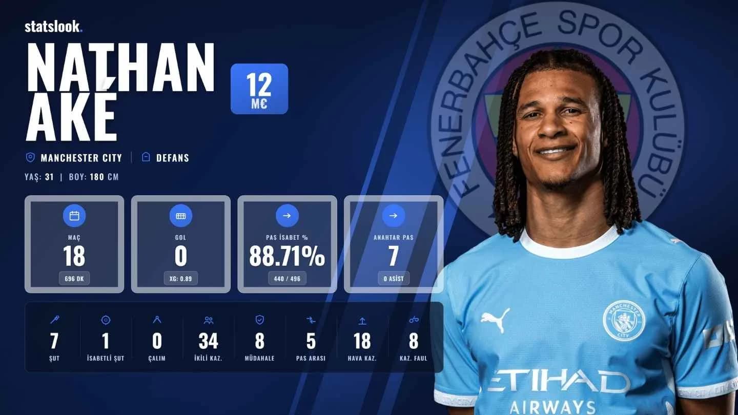 Nathan Aké Fenerbahçe'ye Ne Katar? Detaylı Transfer Analizi